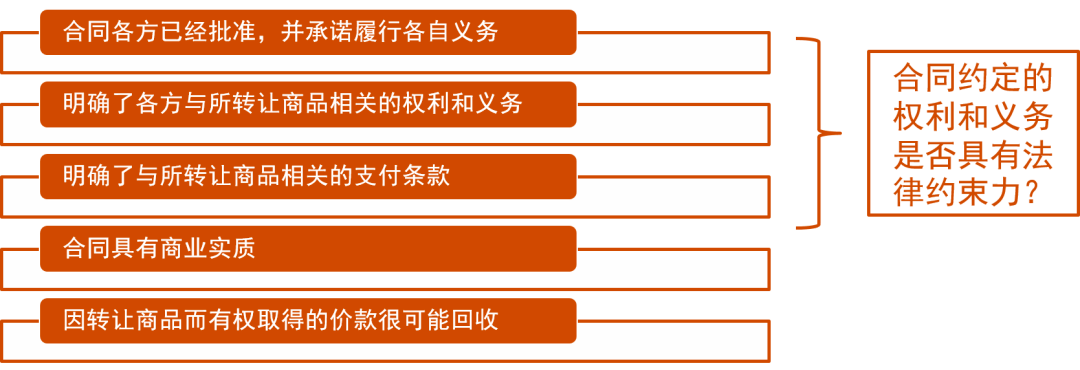 教你识别新收入准则的合同