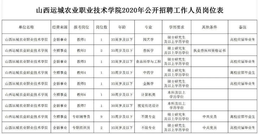 中南林业涉外学院官网_云南林业职业技术学院官网_云南林业职业技术学院学校代码