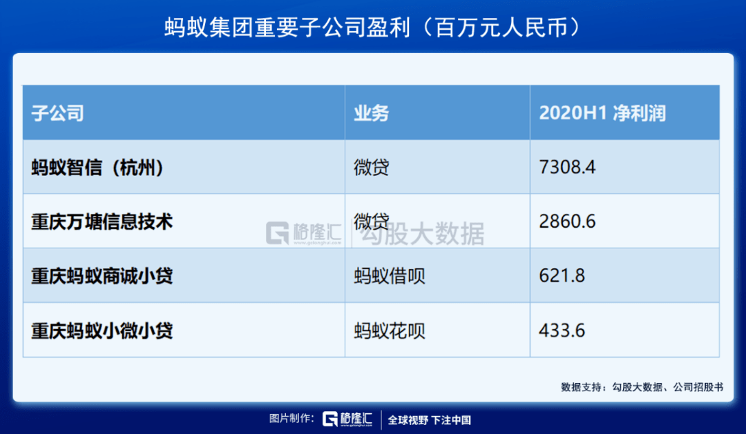蚂蚁借吧在银行流水 来自搜狐网