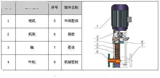 剖开看34种泵的内部结构图性能特点一目了然