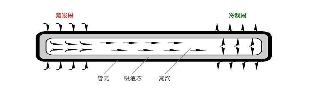 超能课堂(248):热管散热器应该怎么装?