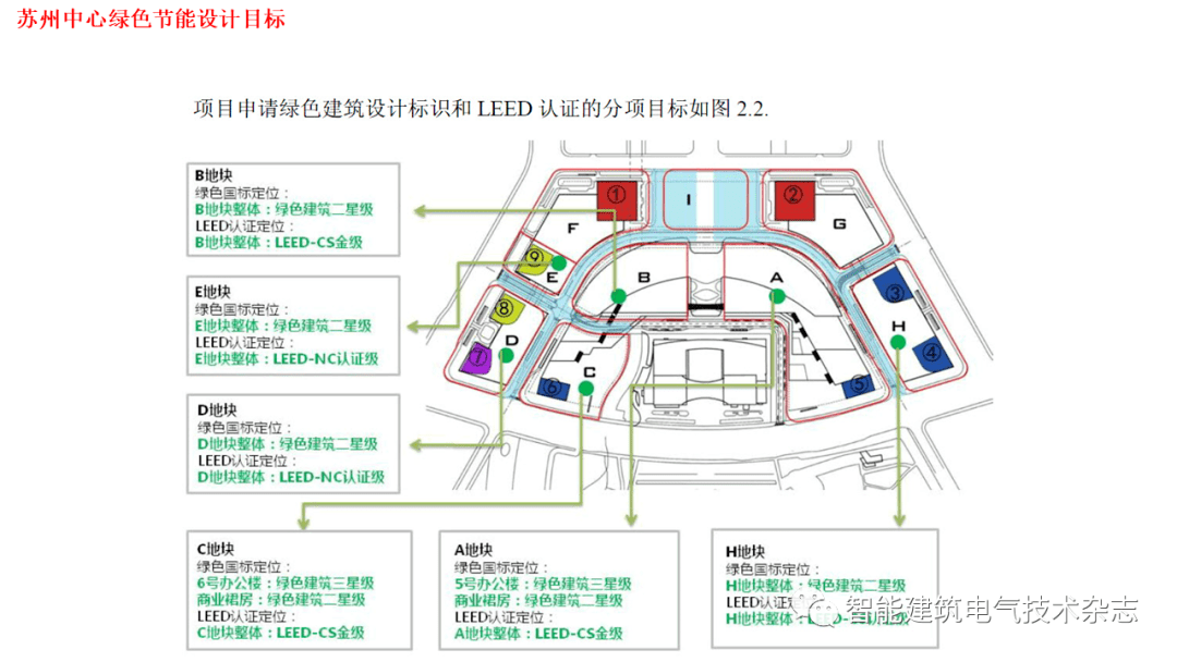 ibe傅卫东颜宏勇苏州中心那些事儿