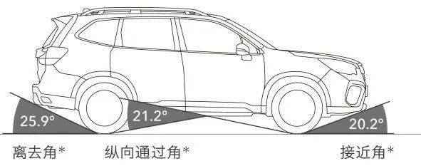 forester森林人不仅具备较高的离地间隙,还设计了较高水平的接近角