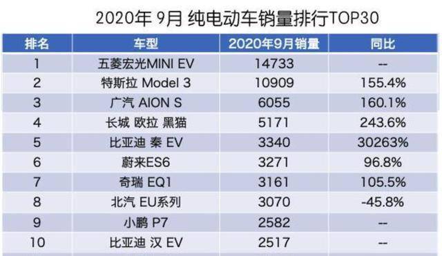 前不久,不少媒體發佈了2020最新一期的