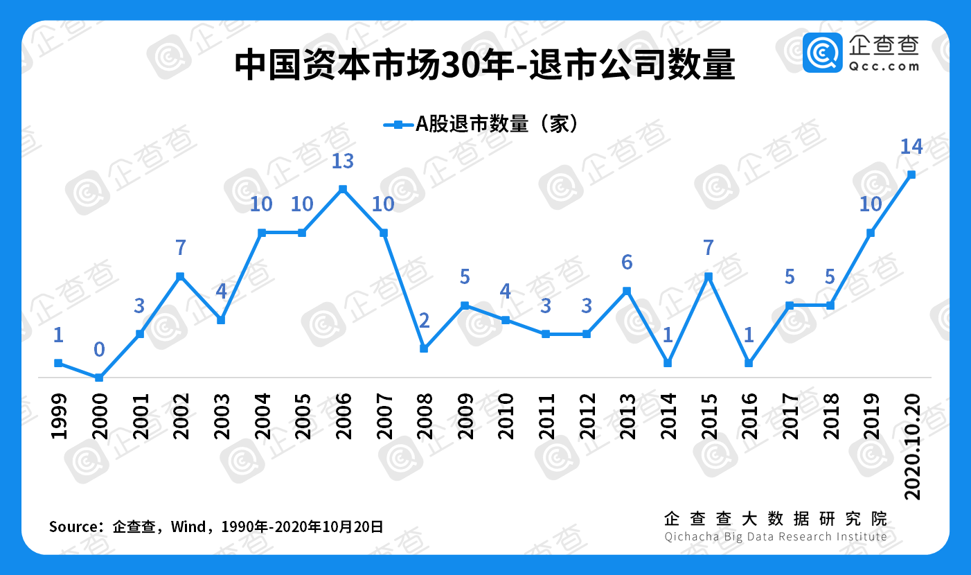 82萬億資本的進擊!大數據看中國資本市場30年