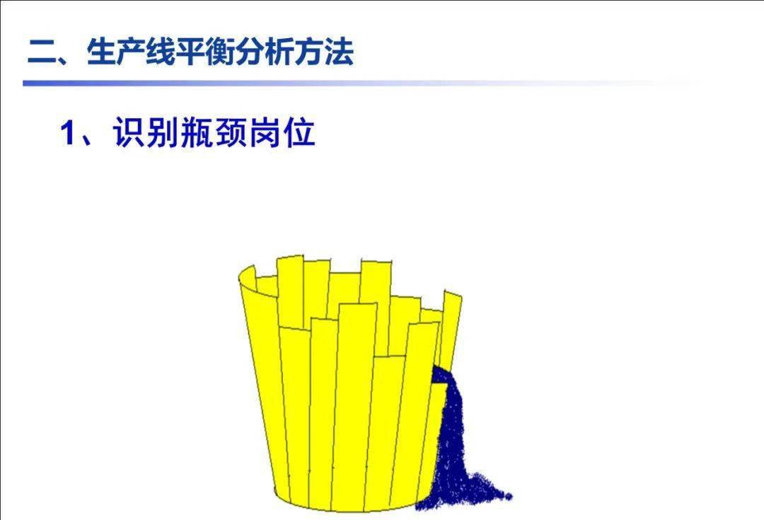 pptlob生产线平衡分析改善案例赶快收了吧