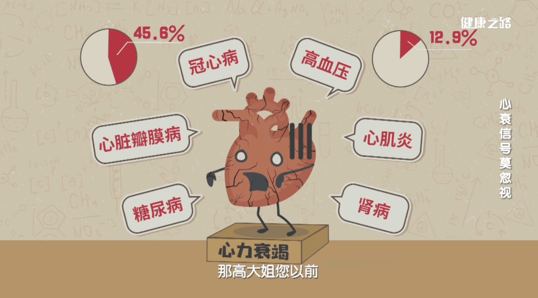 不容忽视的4个心衰信号记住它们关键时刻能救命