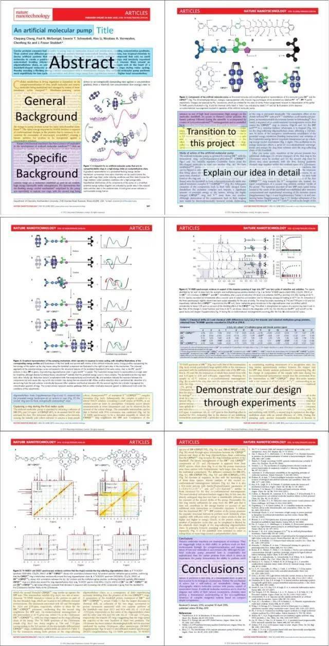 教授剖析 Nature 子刊的写作思路,这些干货速速收下_nature