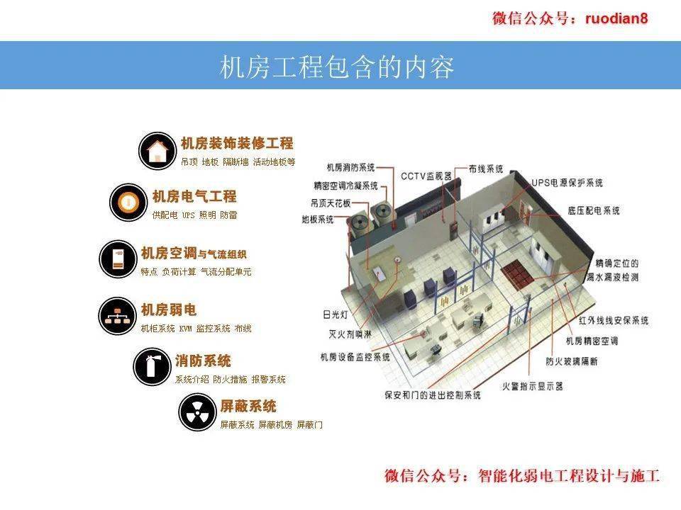 一套全面的机房工程入门培训资料,弱电小白必知内容_装修