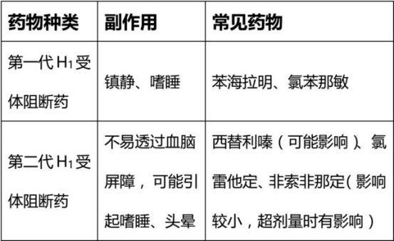 患教必备哪些药物服用后不宜开车