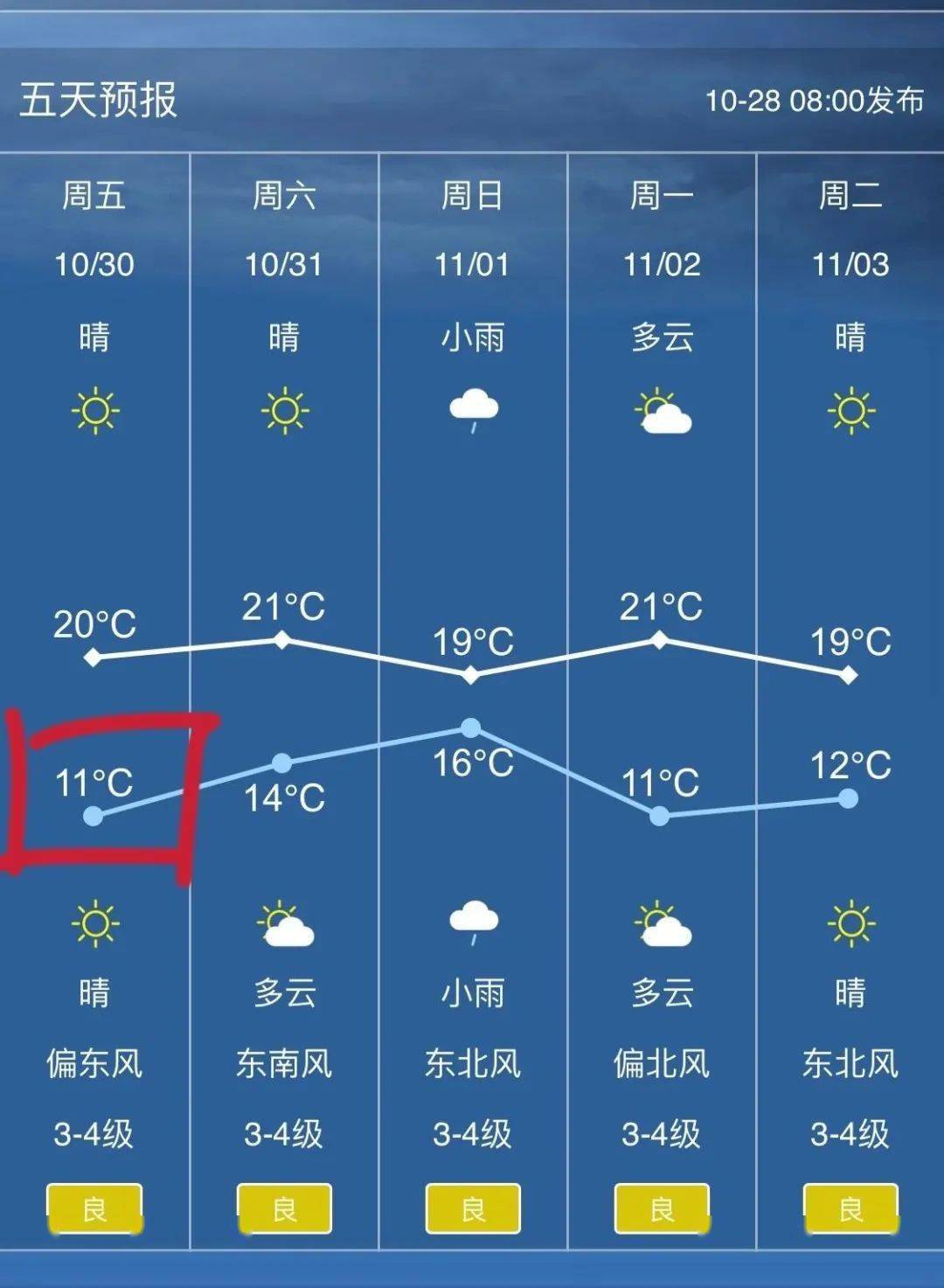 本周最低气温逼近1位数受弱冷空气影响从吴江天气预报来看北风加大