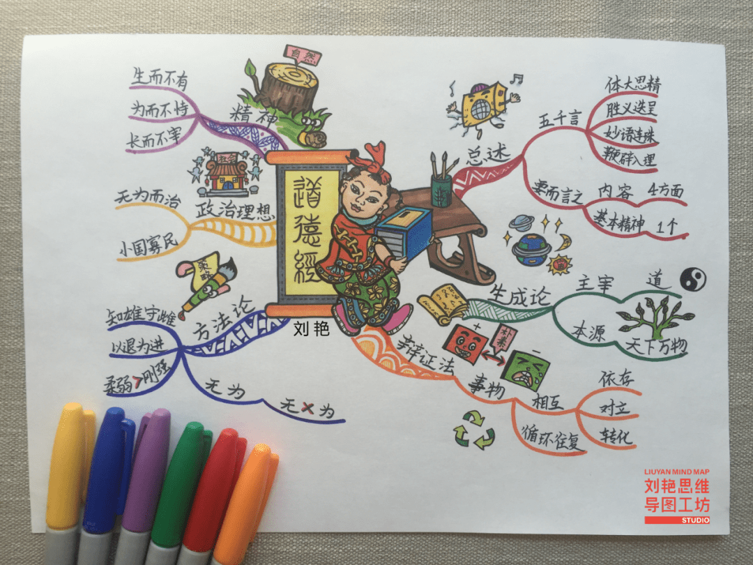 思维导图版道德经第一章天地之始