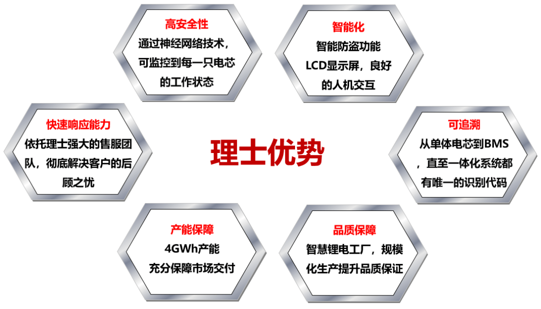 理士叉车电池将实力亮相2020亚洲国际物流展以新技术新产品引领行业