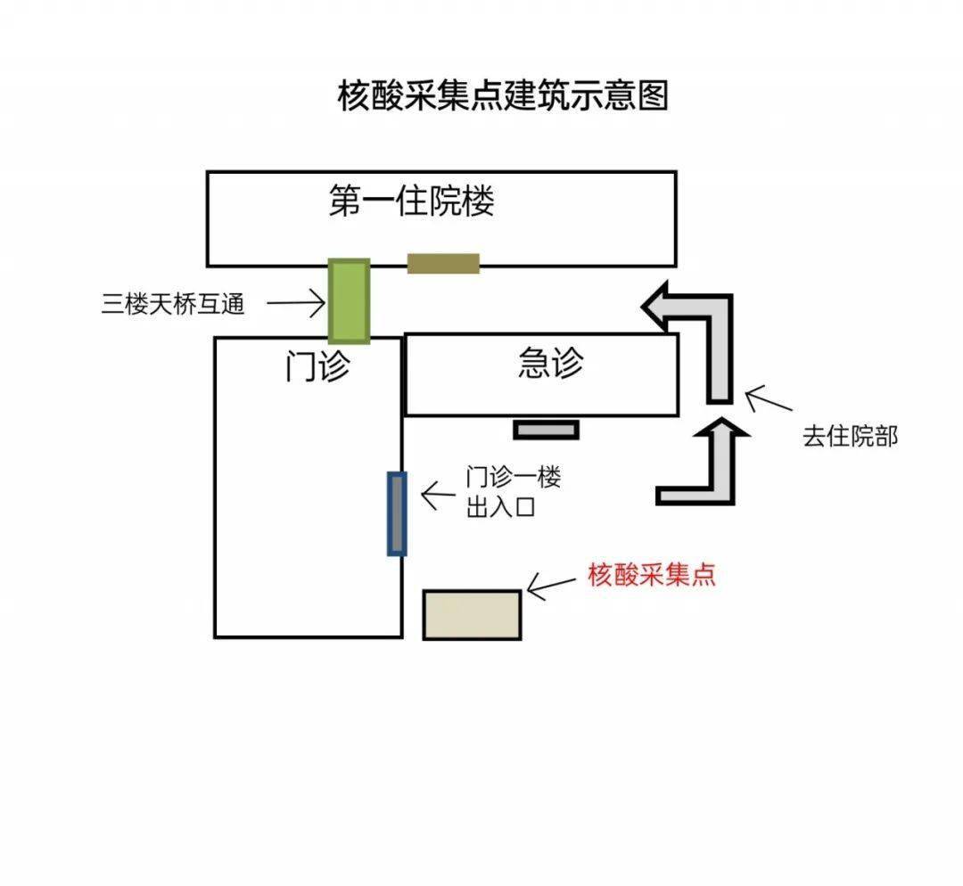 核酸检测点示意图图片