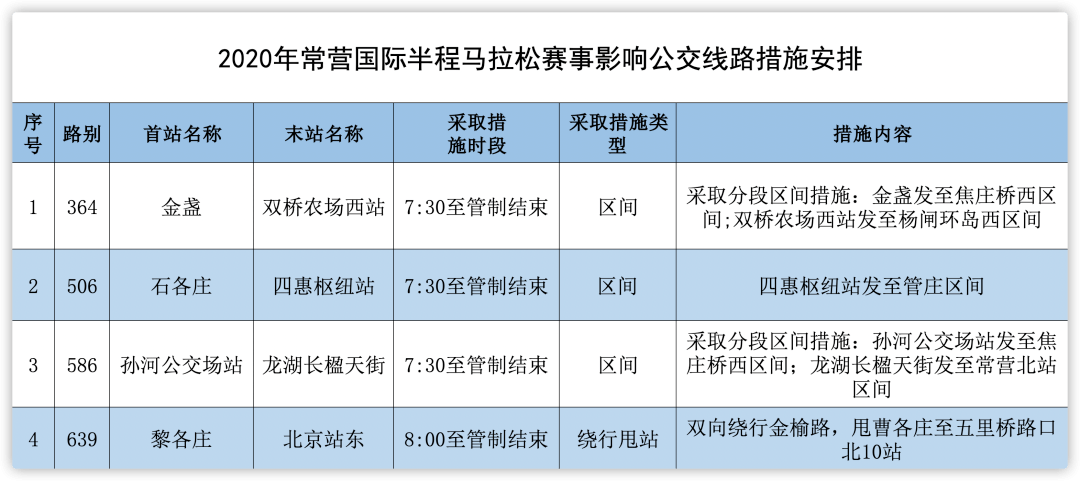 2020年北京常營國際半程馬拉松賽事將於10月31日上午7:30-10:30舉行