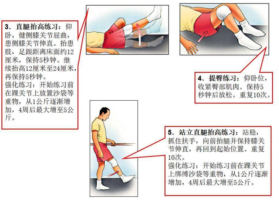 膝關節韌帶損傷送你一份術後康復訓練寶典