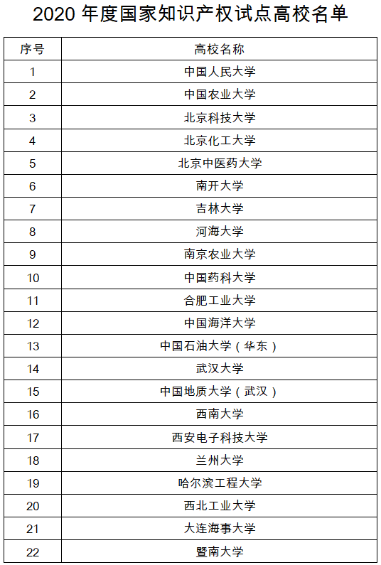 祝贺!佛山科学技术学院被认定为"国家知识产权试点高校"