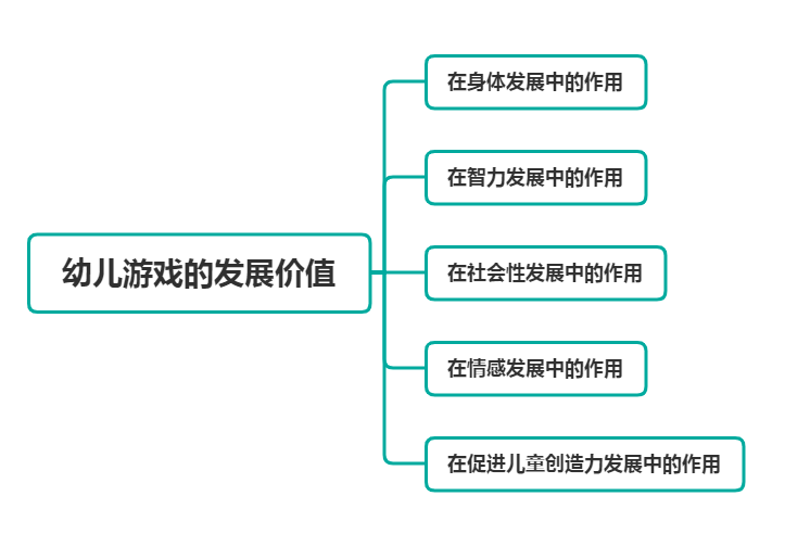 幼教科目二 