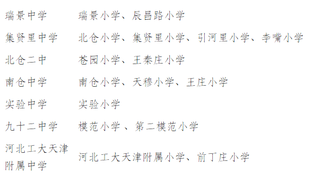 區津南區6升7學區劃分情況津南區天津市西青區為明國際學校招生範圍