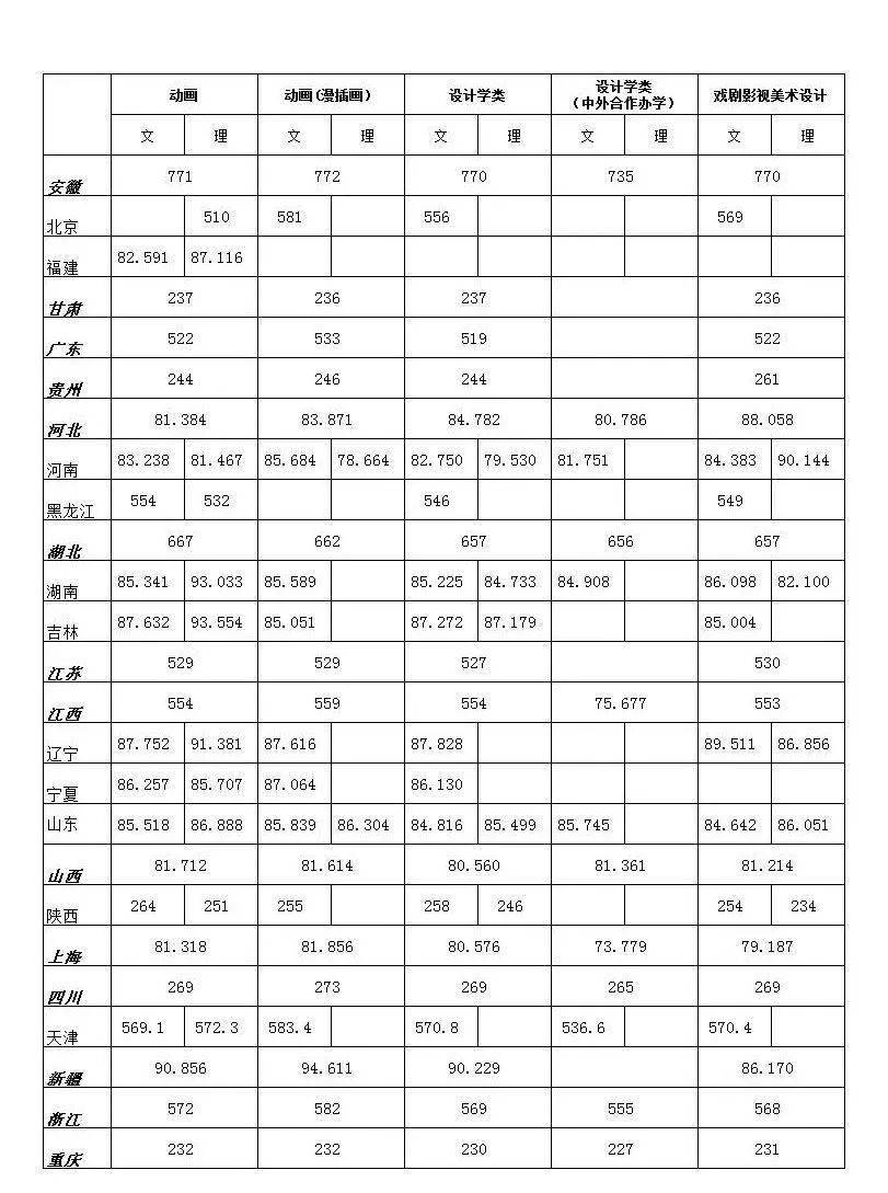 时代映画带你看浙江传媒学院,四川音乐学院,河北传媒学院