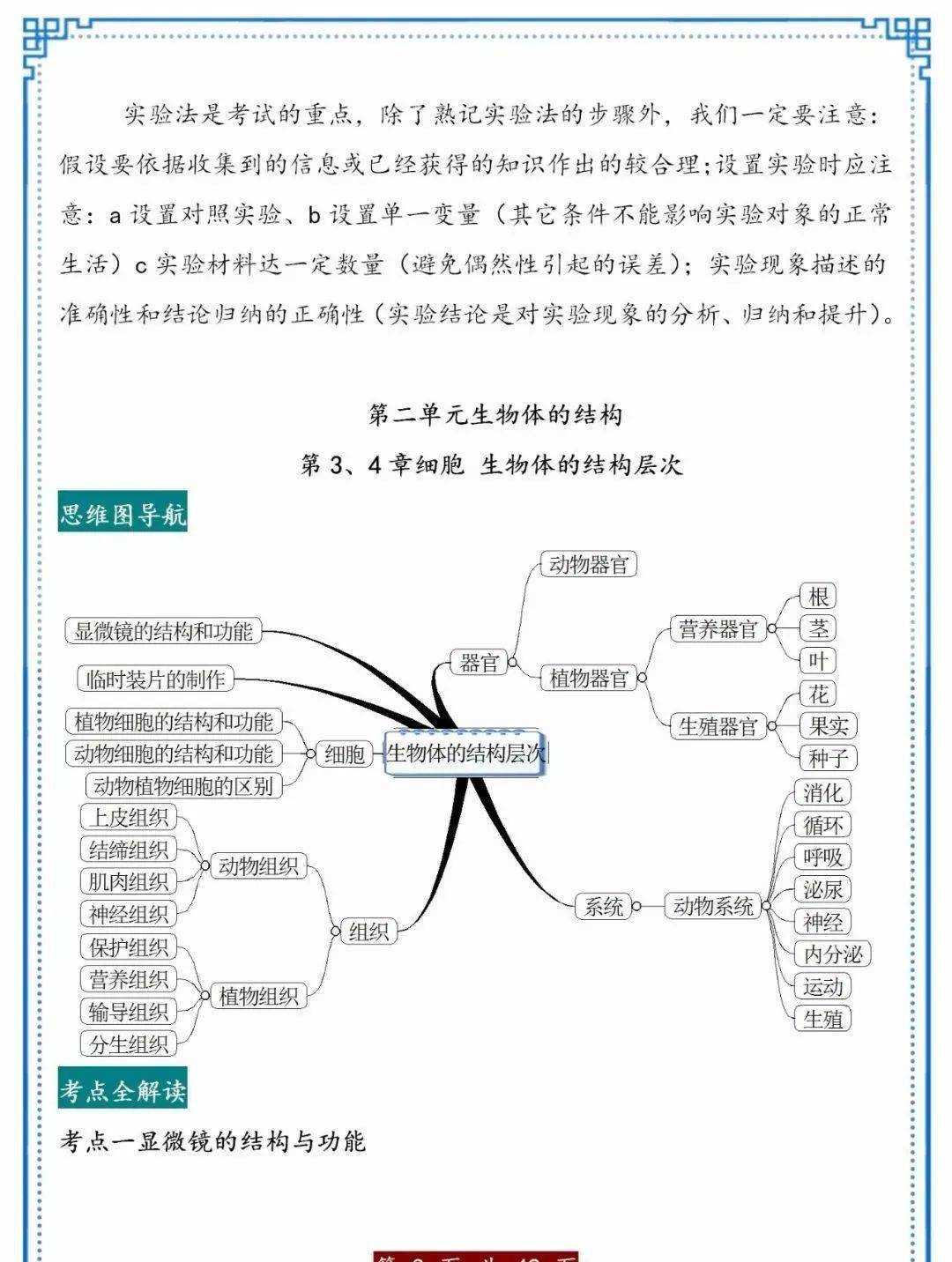 初中生物單元思維導圖考點梳理幫你的學習打基礎