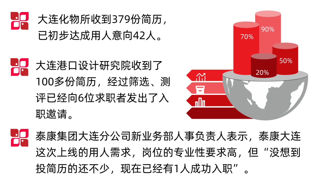 大连外国语大学出来好就业吗_大连外国语大学日语好就业吗_大连大学就业网