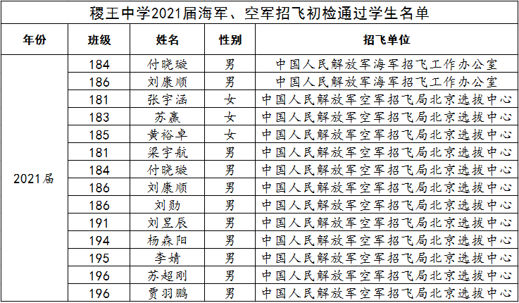 南航招飞网官网_空军招飞网官网_深圳航空招飞官网