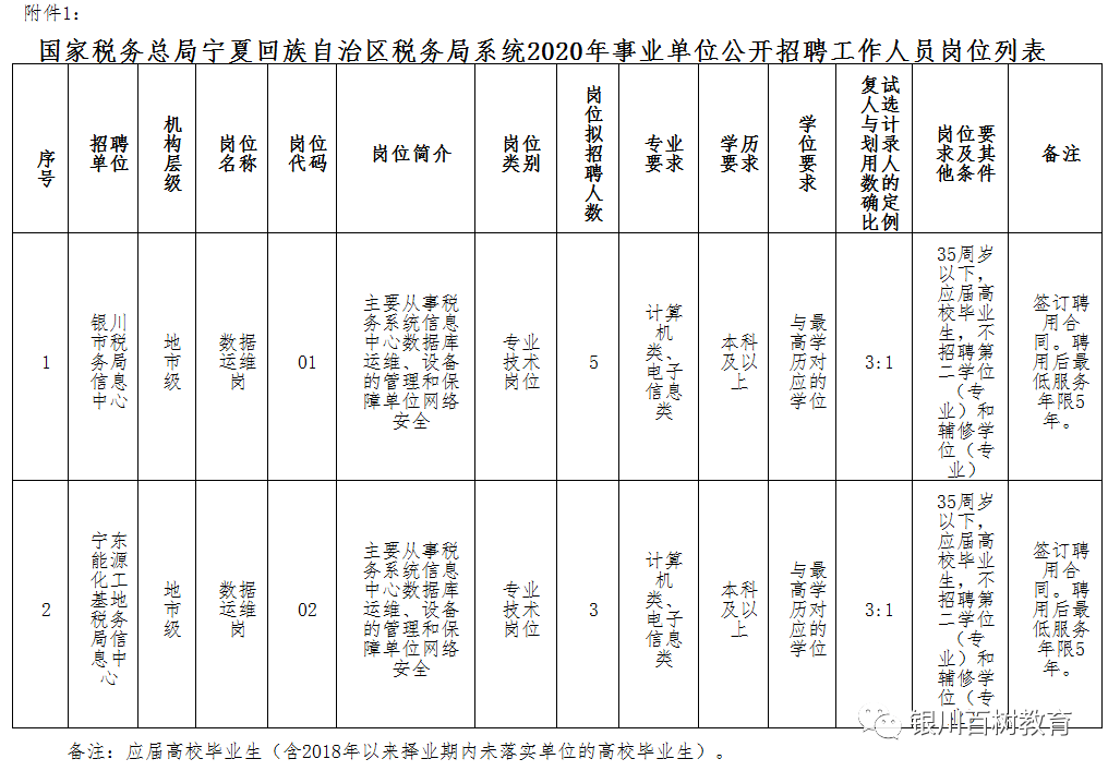 内蒙古人事考试中心机构领导_内蒙古人事中心_内蒙古人事内蒙古人社厅网站