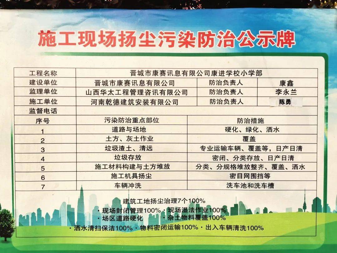 一起看看赶快跟着小编6个项目进行曝光不达标的"六个百分百"和工地