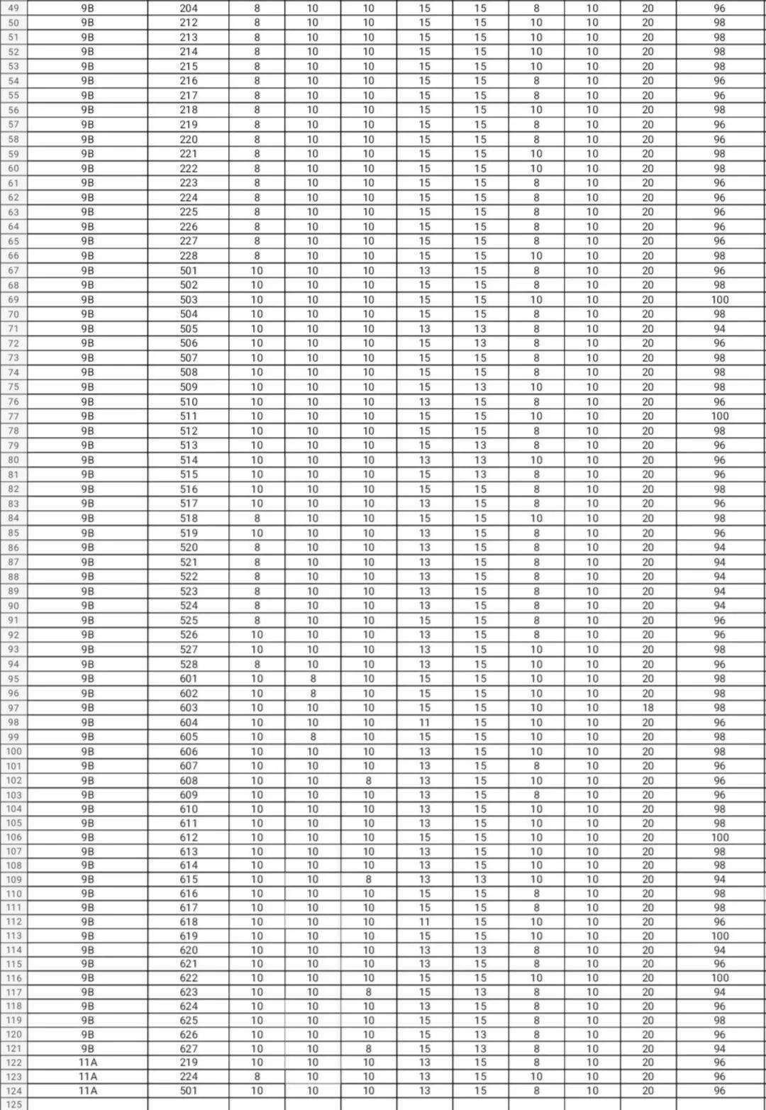 第九周院检情况通报_胥慧娟