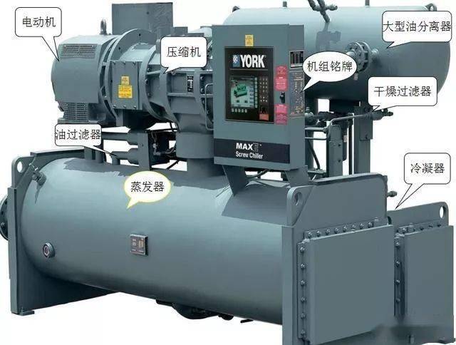 中央空調冷水機組結構與識圖