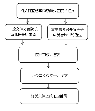 仙降街道社区卫生服务中心公权力监督清单_流程