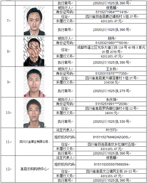 【曝光】高县人民法院失信被执行人名单_手机搜狐网