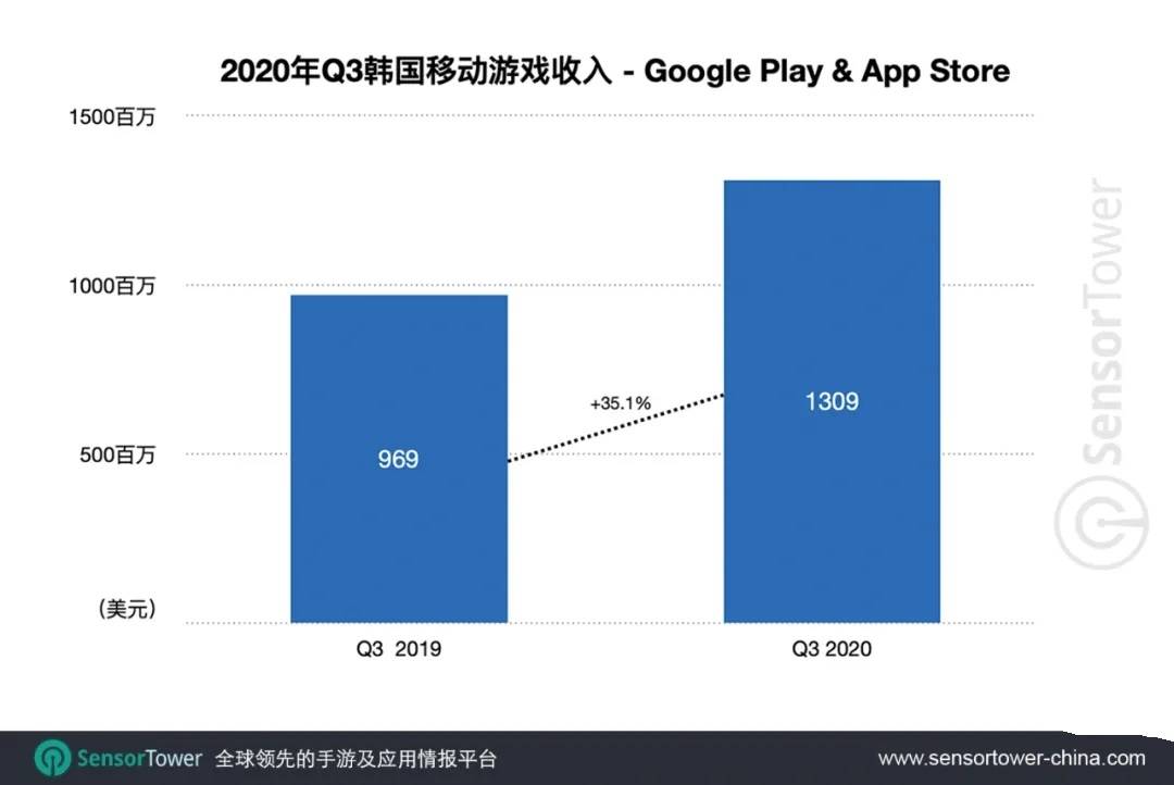 2020年手机游戏上市_2020年Q3日本手游市场:27款中国手游入围Top100拿下25