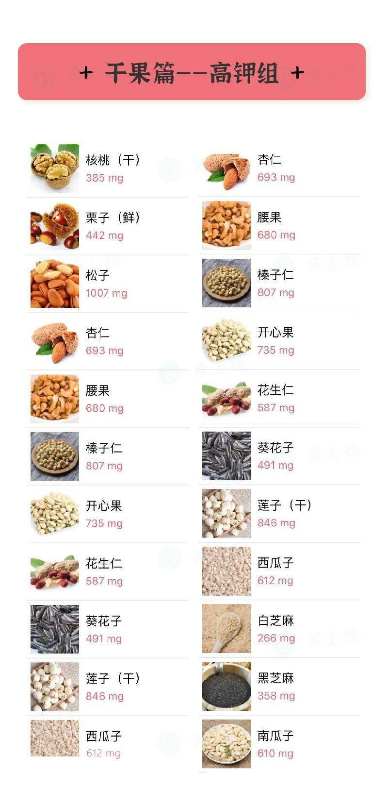 高钾饮食大全,肾友赶快收藏