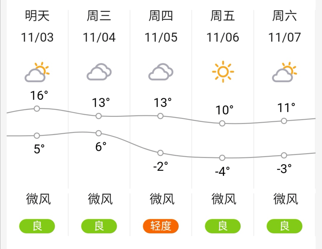 甘肃天气天气预报图片