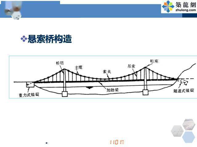 桥的名称构件图片