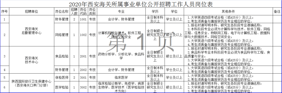 2020年西安海关所属事业单位公开招聘工作人员公告