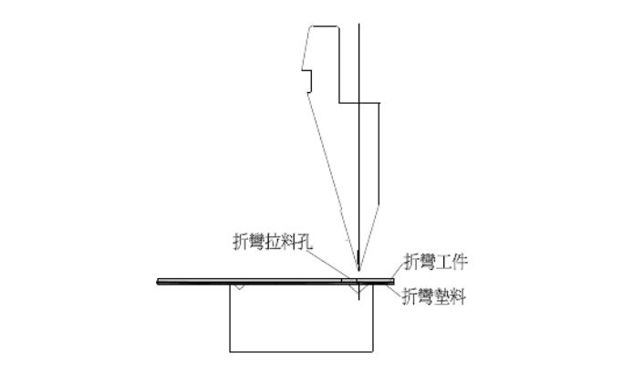 折彎尺寸太小怎麼辦?