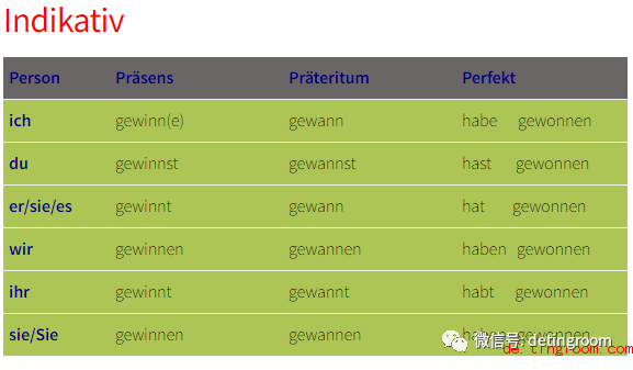 德語動詞gewinnen