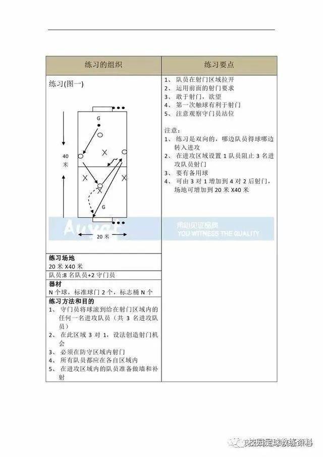 d级教练员培训实践课程_足球