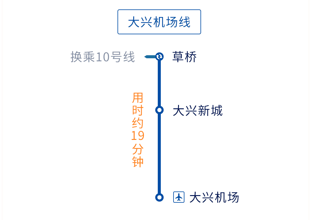 大兴机场地铁线路图图片