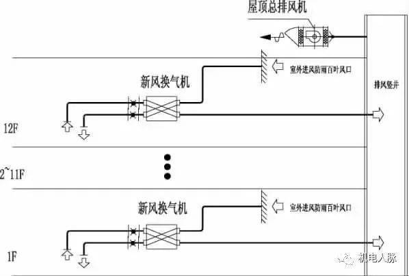 热风机组工作示意图图片