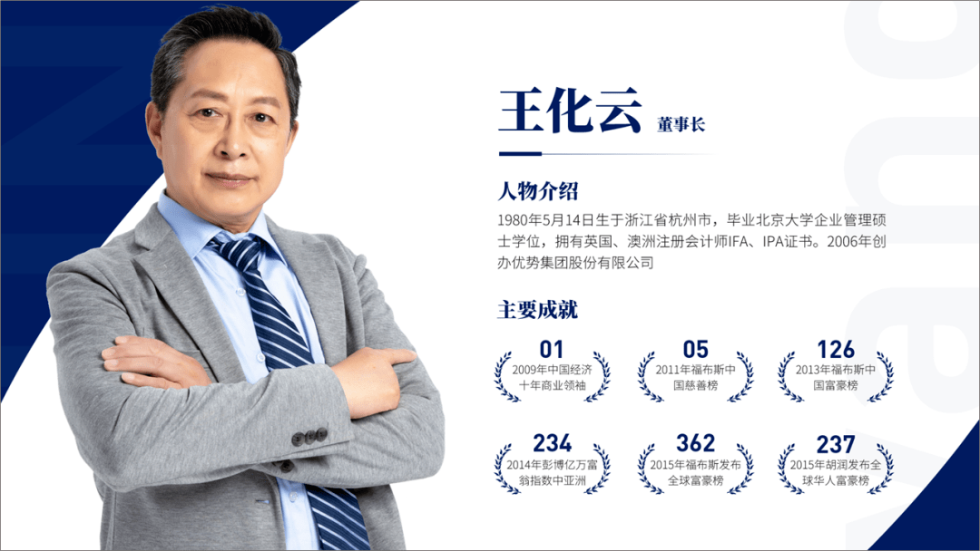 5种方法搞定人物介绍ppt