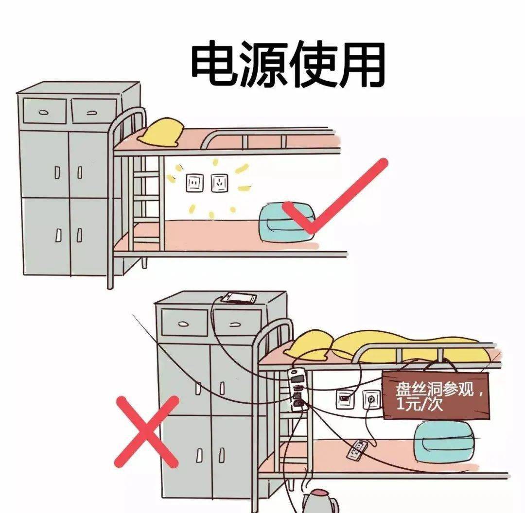 国际学生宿舍防火安全知识专题