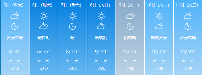 未来7天伊犁的天气是这样的…_阿勒泰地区