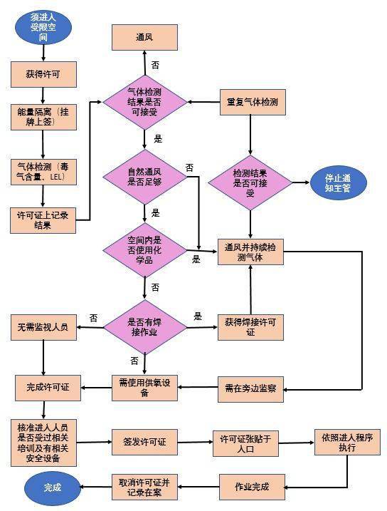 受限空间作业有多可怕