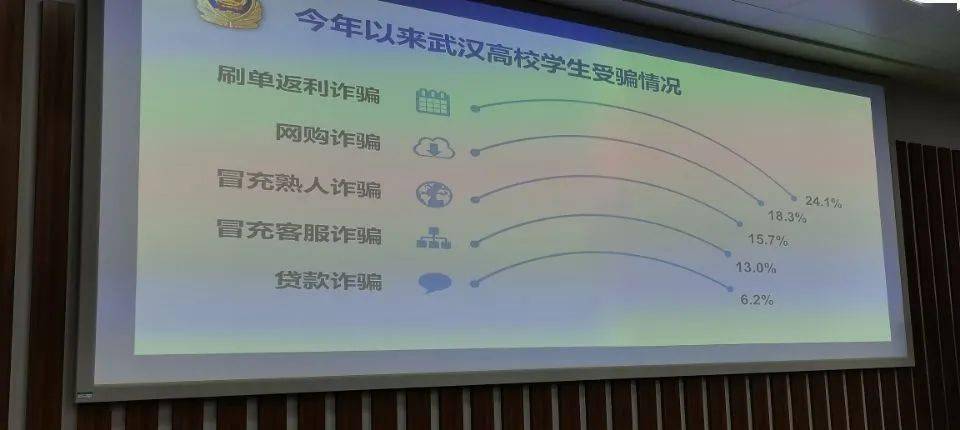 维护学生利益—计算机学院举行大学生如何防范电信网络诈骗犯罪讲座