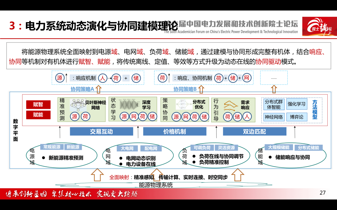 【焦点】中国电科院 王继业:能源互联网理论研究与技术布局-搜狐大视野-搜狐新闻