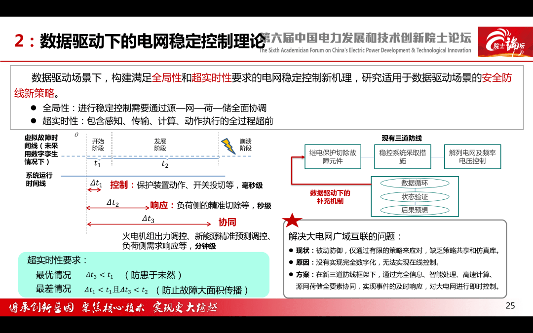 【焦点】中国电科院 王继业:能源互联网理论研究与技术布局-搜狐大视野-搜狐新闻